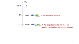 Ma Pharma Partie 4-ELECTROCHIMIE-CLW