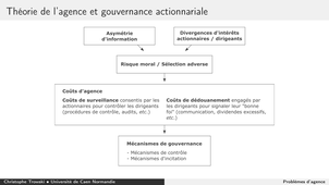 Problèmes d'agence 5