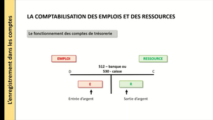 Analyse emplois/ressources : les règlements des créances et des dettes