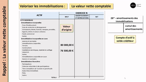 Cession des immobilisations non financières - La valeur nette comptable