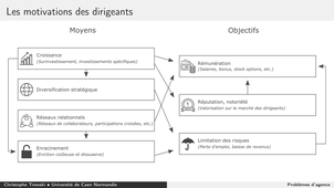 Problèmes d'agence 3