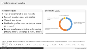 Structure du capital 3