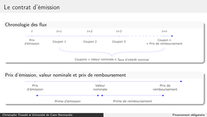 Financement obligataire 2