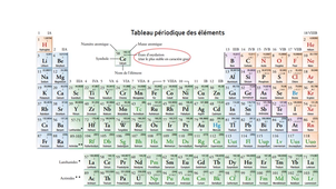 MaPharma Partie 1-ELECTROCHIMIE-CLW