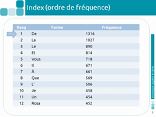 Textométrie - Index et loi de Zipf