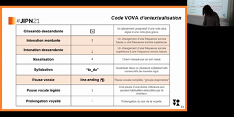 07 | Retours sur une nouvelle méthode d'apprentissage : l'entextualisation