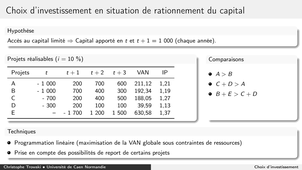 Choix d'investissement 8