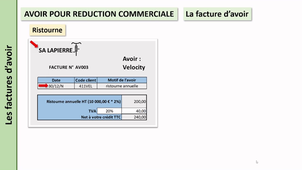 Comptabilisation des factures d'avoir - les réductions commerciales (RRR)