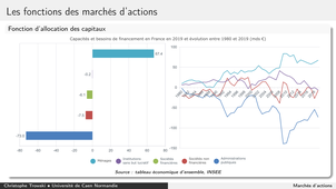 Marchés d'actions 3