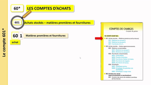 Les comptes du plan comptable - le compte 601