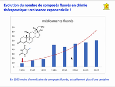 résumé-cours-fluor-medicament