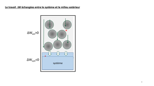 Toutes LAS - J. SOPKOVA DE OLIVEIRA SANTOS Thermodynamique 2025-2026_partie1