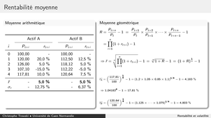 Rentabilité et volatilité 3