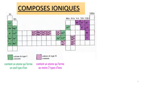 Partie n1 Rappels de nomenclature en Chimie Inorganique