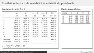 Choix de portefeuille 4