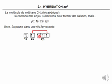 Partie 2 - CM d'atomistique