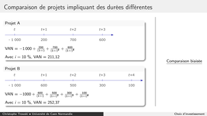 Choix d'investissement 7