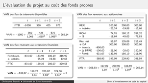 Choix d'investissement et coût du capital 3