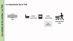 Le mécanisme de la TVA (initiation)