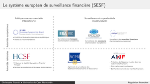 Régulation financière 5