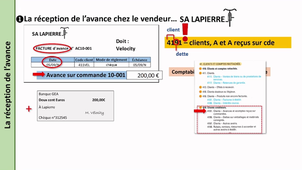 Achats/ventes : les avances et acomptes