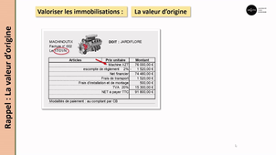 Cession des immobilisations non financières - La valeur d'origine des immobilisations