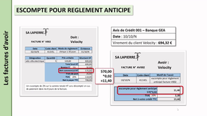 Comptabilisation de l'avoir pour escompte