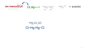 MaPharma Partie 3-ELECTROCHIMIE-CLW