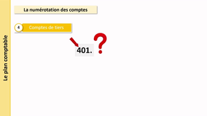 Comment fonctionne le plan comptable ?